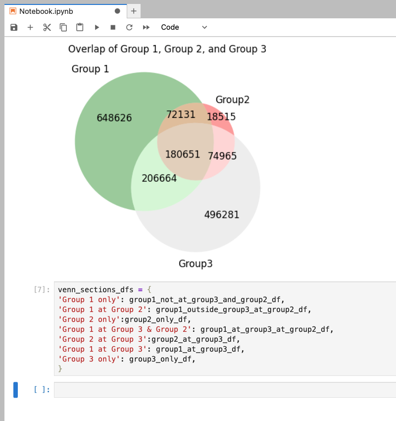 venn diagram and a python dictionary of the venn section dfs