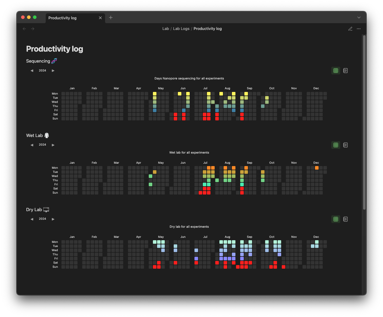 Preview of a productivity log in an Obsidian PhD vault