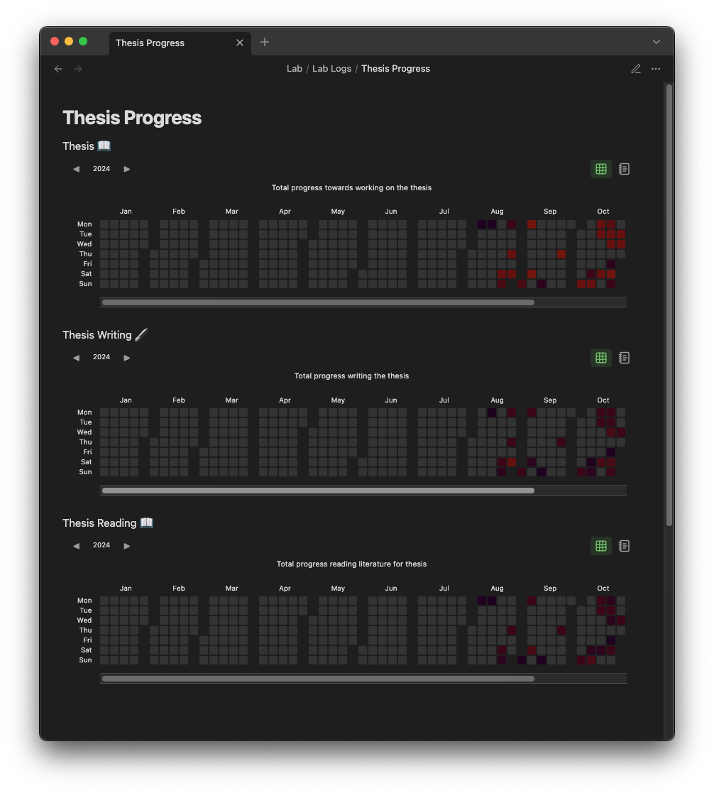 Preview of a productivity log in an Obsidian PhD vault