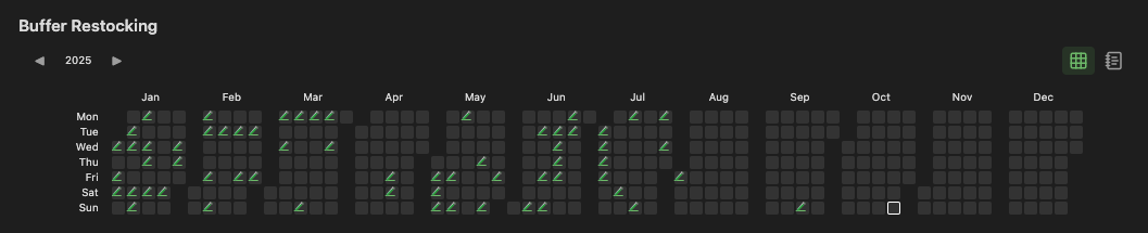 Preview of a productivity log in an Obsidian PhD vault